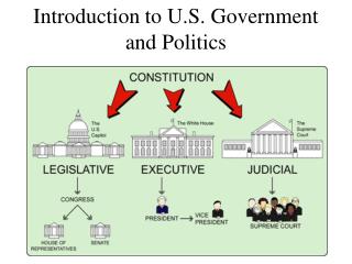 Introduction to U.S. Government and Politics
