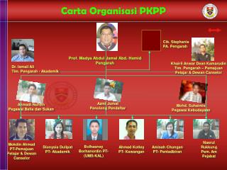 Carta Organisasi PKPP