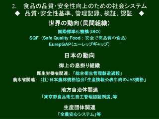 国際標準化機構（ ISO ） SQF （ Safe Quality Food ：安全で高品質の食品） EurepGAP （ユーレップギャップ）