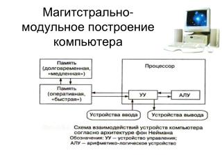 Магитстрально-модульное построение компьютера