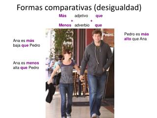 Formas comparativas (desigualdad)