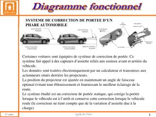 SYSTEME DE CORRECTION DE PORTEE D’UN PHARE AUTOMOBILE