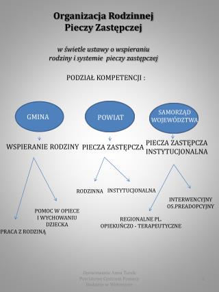 Organizacja Rodzinnej Pieczy Zastępczej