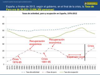La población española. Estructura según la actividad económica.
