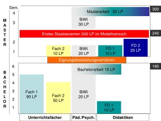 Fach 1 90 LP