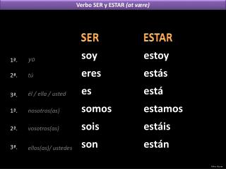 Verbo SER y ESTAR ( at være )