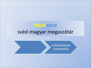 Medi z one svéd-magyar megaszótár