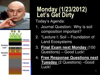 Monday (1/23/2012) Let’s Get Dirty