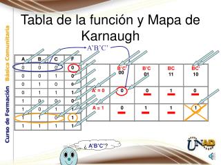 Tabla de la función y Mapa de Karnaugh