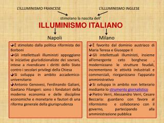 L’ILLUMINISMO FRANCESE 			L’ILLUMINISMO INGLESE stimolano la nascita dell’ ILLUMINISMO ITALIANO