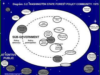 Washington Forest Protection Association