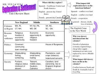 Exploration &amp; Settlement