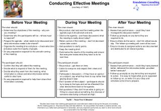 Conducting Effective Meetings