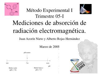 Mediciones de absorción de radiación electromagnética.