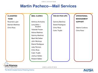 Martin Pacheco—Mail Services