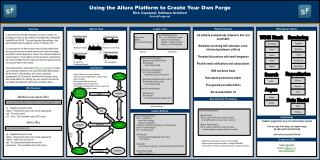Using the Allura Platform to Create Your Own Forge Rick Copeland, Software Architect