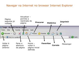 Navegar na Internet no browser Internet Explorer