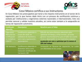 Cesvi México certifica a sus Instructores