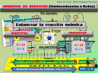 Autor: Lic. Q y B. Nilxon Rodríguez Maturana