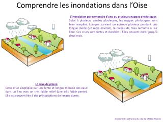 Comprendre les inondations dans l’Oise