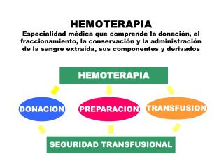 HEMOTERAPIA