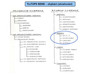 TruTOPS BEND – ohýbání (ohraňování)