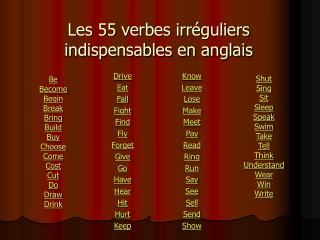 Les 55 verbes irréguliers indispensables en anglais