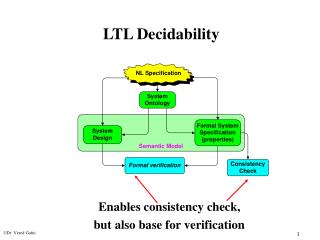 LTL Decidability