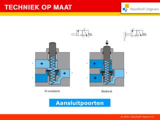 Aansluitpoorten