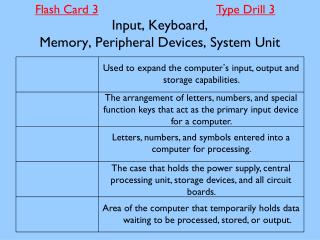 Input, Keyboard, Memory, Peripheral Devices, System Unit