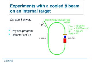 Experiments with a cooled p beam on an internal target