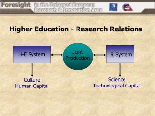 Higher Education - Research Relations