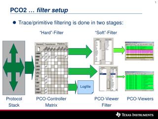 PCO2 … filter setup
