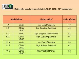 Rodičovské združenia sa uskutočnia 13. 04. 2012 o 15 30 nasledovne: