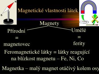 Magnetické vlastnosti látek