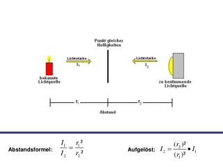 Abstands Formel