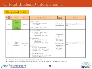 4. Hotel (Lodging) Information-1