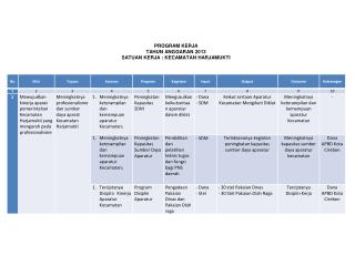 PROGRAM KERJA TAHUN ANGGARAN 201 3 SATUAN KERJA : KECAMATAN HARJAMUKTI