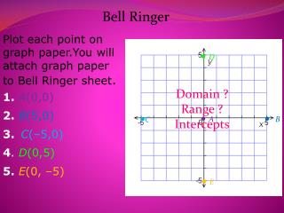 Plot each point on graph paper.You will a ttach graph paper to Bell Ringer sheet .
