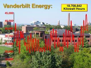 Vanderbilt Energy: