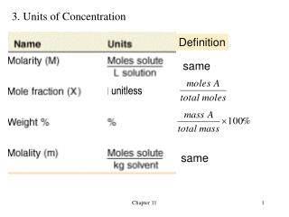 3. Units of Concentration