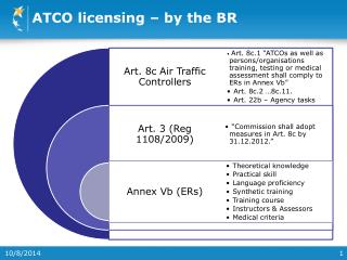 ATCO licensing – by the BR
