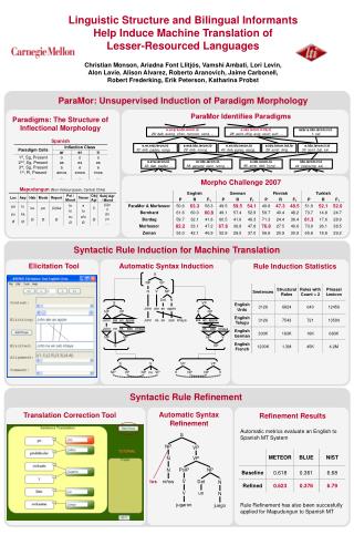 ParaMor Identifies Paradigms