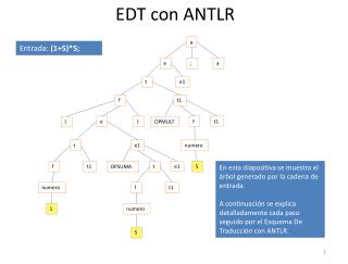 EDT con ANTLR