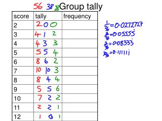 Group tally