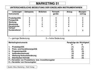 MARKETING 51