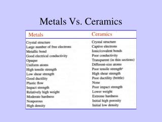 Metals Vs. Ceramics