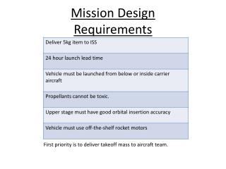 Mission Design Requirements