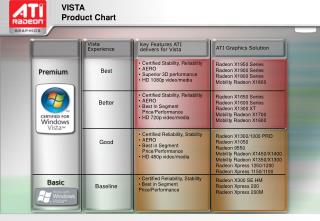 VISTA Product Chart