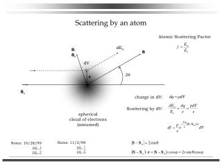 Scattering by an atom